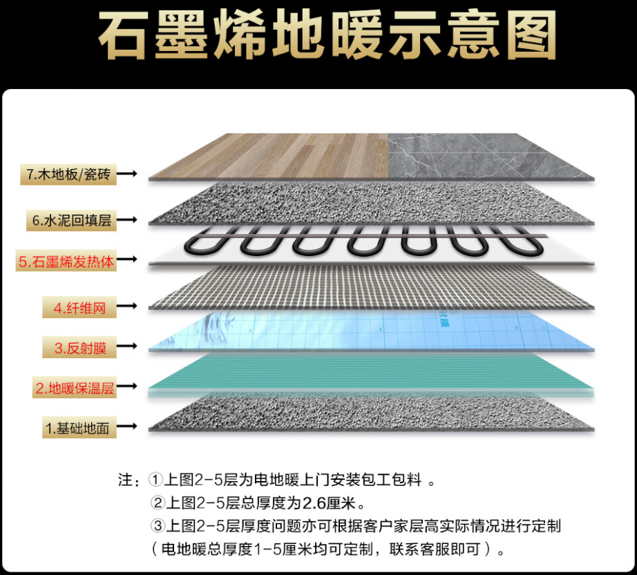 高县 石墨烯电地暖公司哪家好？施工质量核心标准